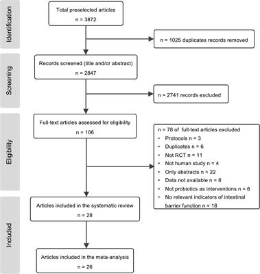 Probiotics fortify intestinal barrier function: a systematic review and meta-analysis of randomized trials